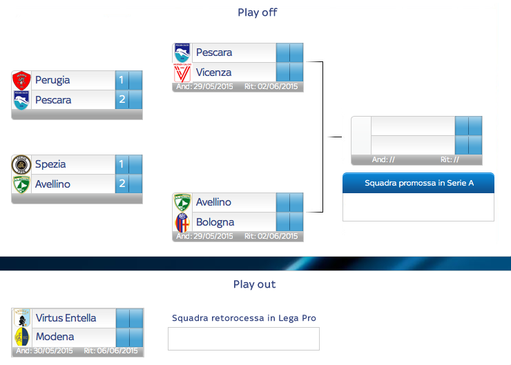 playoff-playout.png